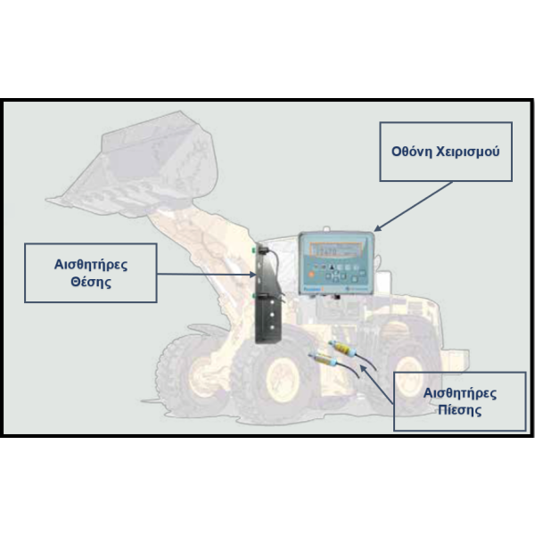 mobact weighing