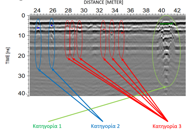 ραδόγραμμα GPR